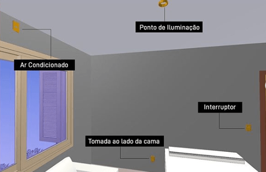 PRÉ APROVAÇÃO DE PROJETOS MAIS RÁPIDA E DE FÁCIL ENTENDIMENTO!