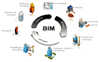 bim_processo